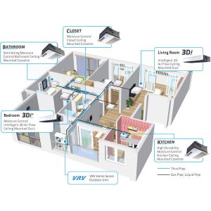 Read more about the article AC VRV DAIKIN TYPE & MODEL
