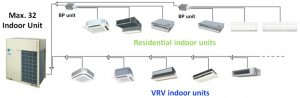 Read more about the article AC VRV Daikin IV
